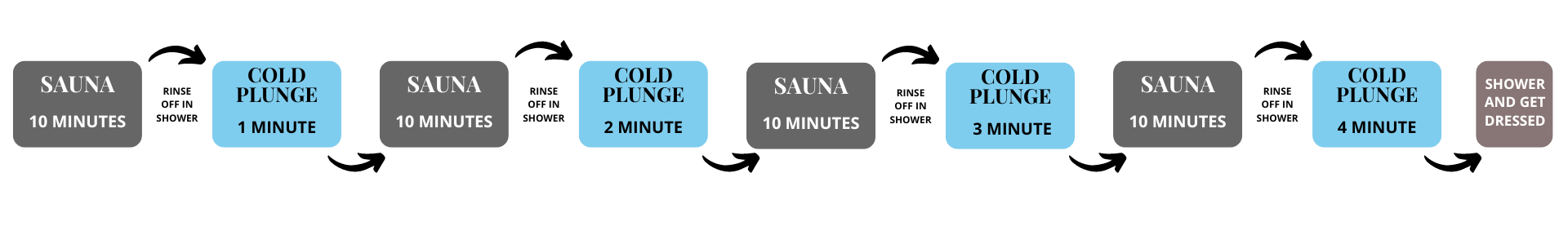 infrared sauna cold plunge contrast therapy